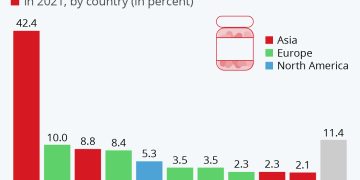 China Dominates The Antibiotics Market