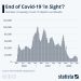 Is The End Of COVID-19 In Sight?