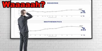 After we shut down schools and forced kids to endure miserable "remote learning,” their test scores are absolutely plummeting. Weird, right?