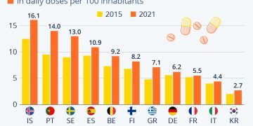 The Growing Global Reliance On Antidepressants