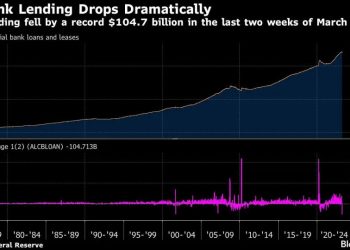 Brace Yourselves for an Economic Avalanche, Because a Major Credit Crunch Has Already Begun