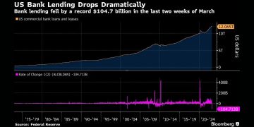 Brace Yourselves for an Economic Avalanche, Because a Major Credit Crunch Has Already Begun
