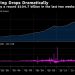 Brace Yourselves for an Economic Avalanche, Because a Major Credit Crunch Has Already Begun