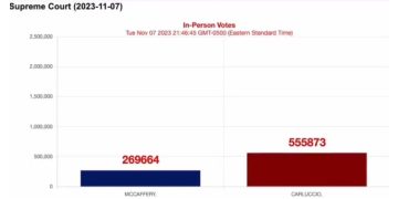 PA Supreme Court Vote