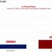 PA Supreme Court Vote