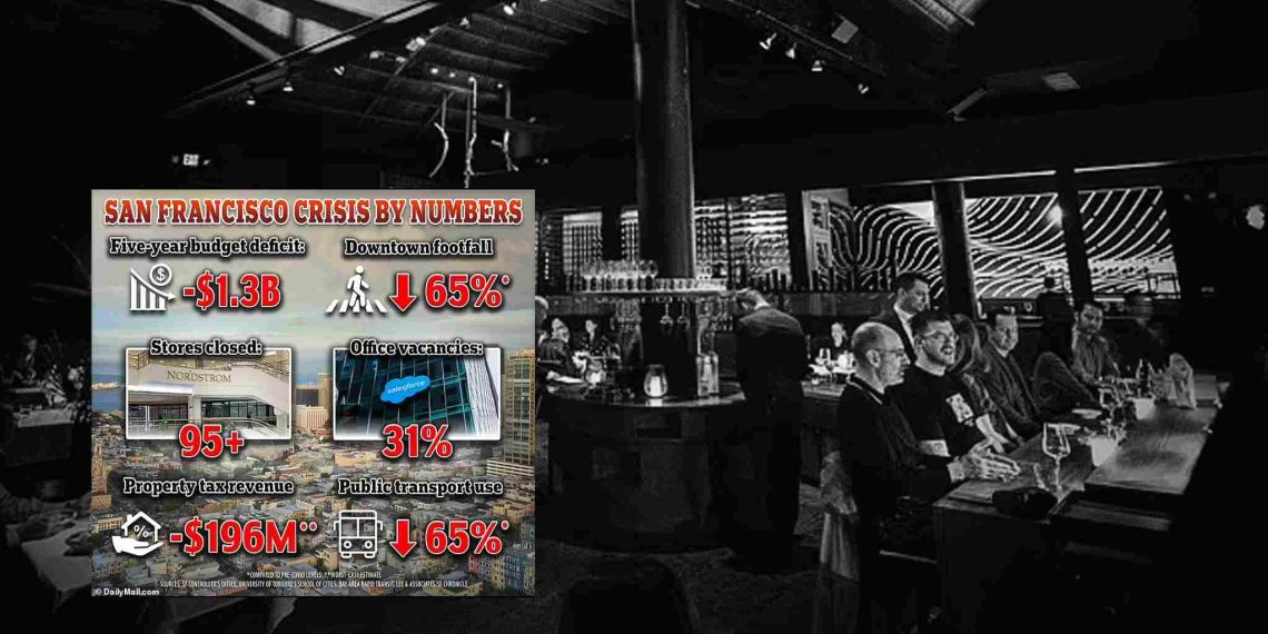 Aphotic