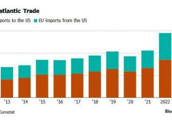 Europe Prepares List Of US Goods It Will Target With Tariffs If Trump Wins