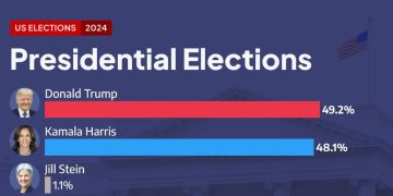 Atlas Intel Final Poll
