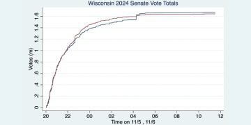 Wisconsin