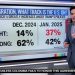 “Look at the Margin!”: CNN’s Harry Enten Unpacks Americans’ Drastically Increased Trust in GOP Immigration Policies