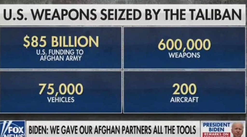 Taliban Defies Trump: Will Keep $7 Billion in Military Gear Left in Afghanistan by Joe Biden During Bungled Withdrawal