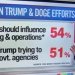 ‘Whoa!’: CNN’s Harry Enten ‘Truly Surprised’ That ‘Majority’ Of Americans Want Trump And DOGE To Cut Gov’t